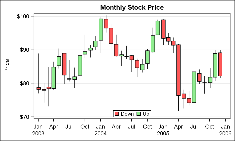 commodity candlestick chart