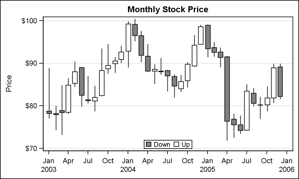 Stock Bar Chart Definition