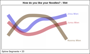 Noodle_Graph_5_20