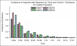 Incidence2