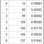 Table7