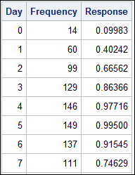 Simple Table Chart