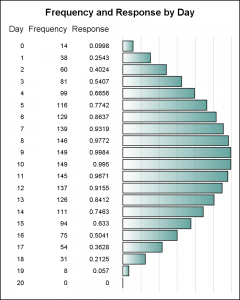 graphTableBig