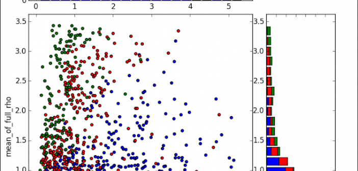 histogram for a decreasing linear scatter plot