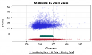 Margin_Cholesterol_Scat