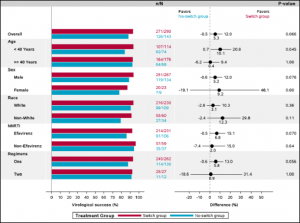 ForestPlot2