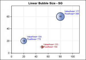 Bubble_Linear_SG3