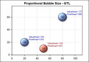 Bubble_Prop_GTL