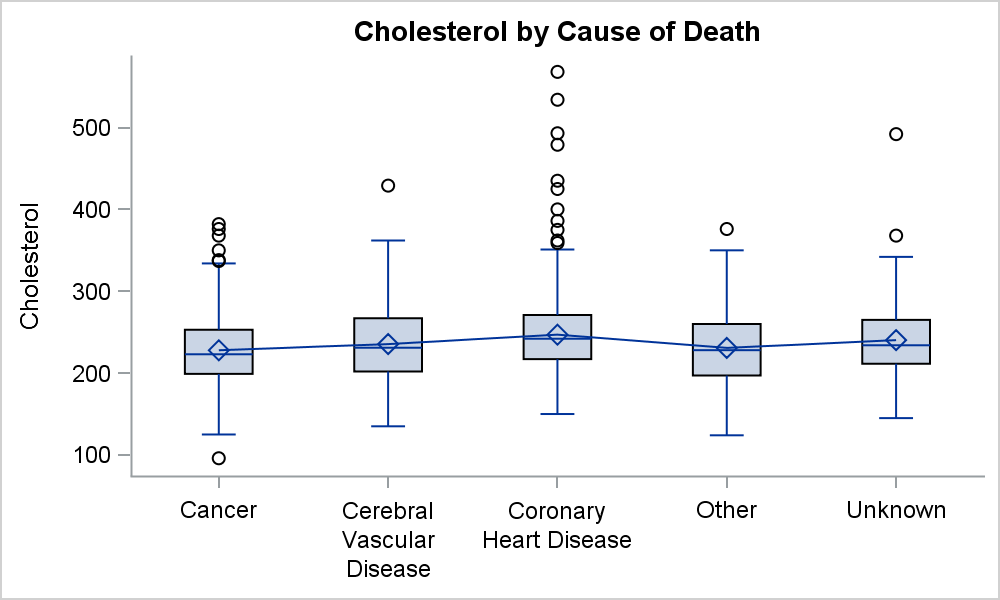 box jmp plot Graphically Speaking connect   with Boxplot