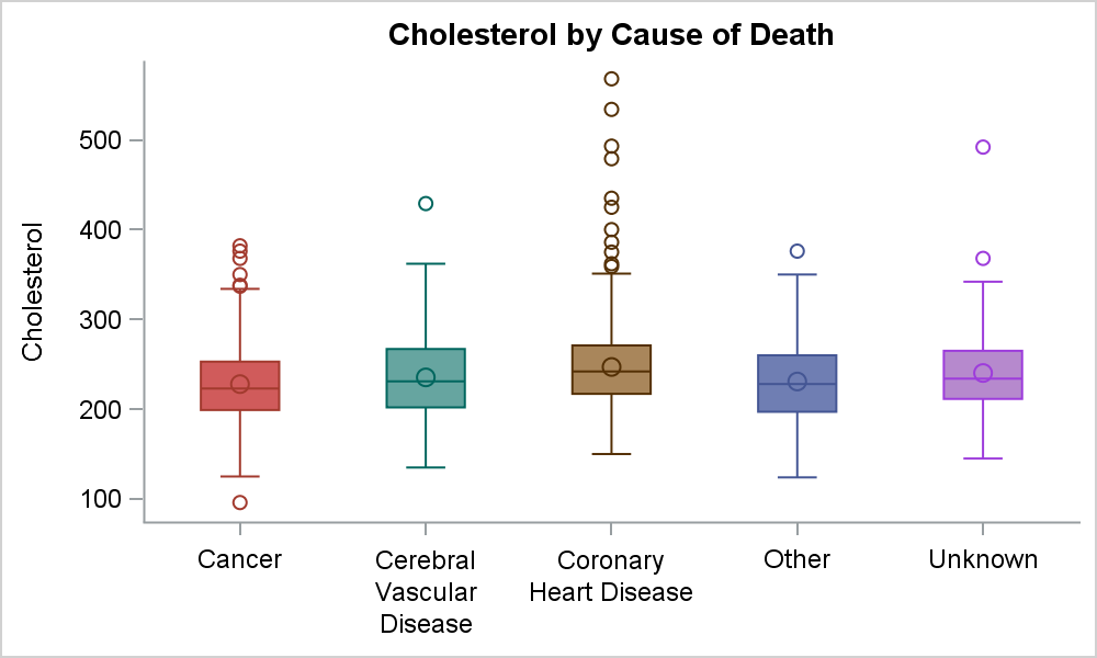 Boxplot With Connect Graphically Speaking