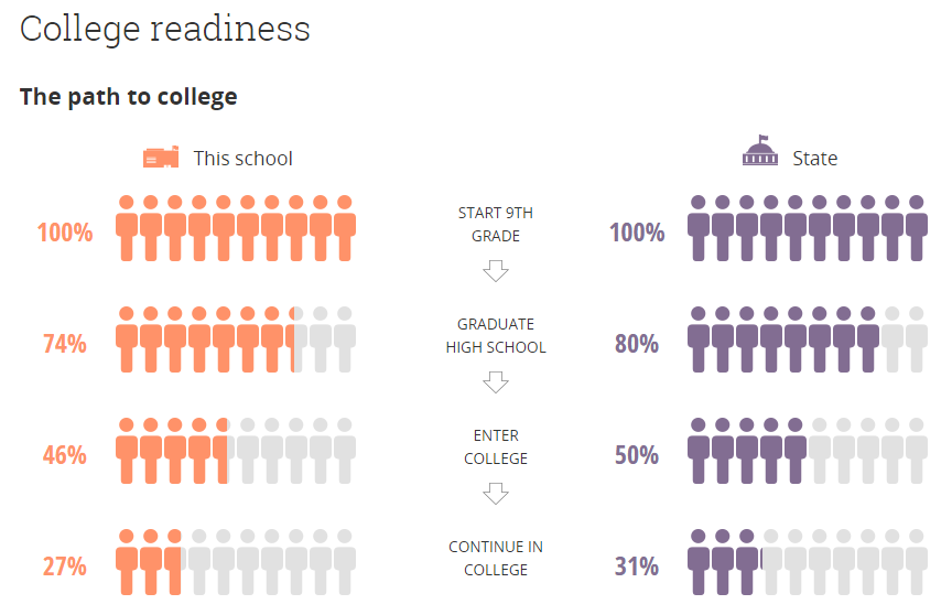 infographic bar chart