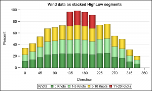 Wind_XY_Highlow_3