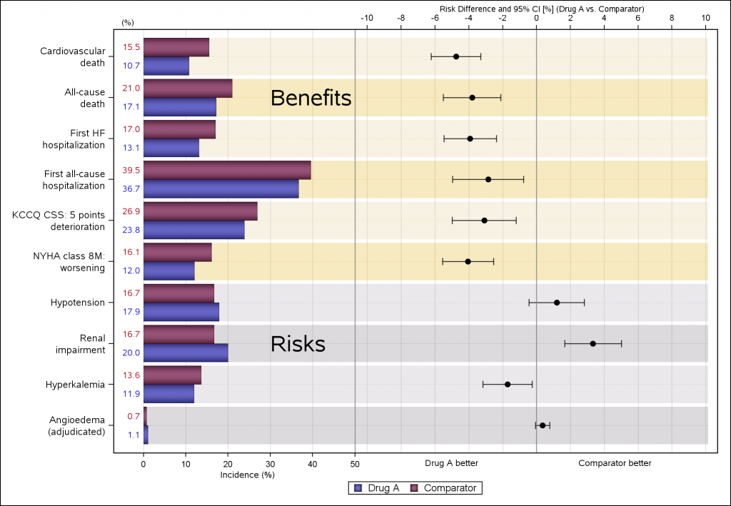 clinical-graphs-risk-difference-plots-graphically-speaking