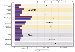 Risk_Diff_Plot