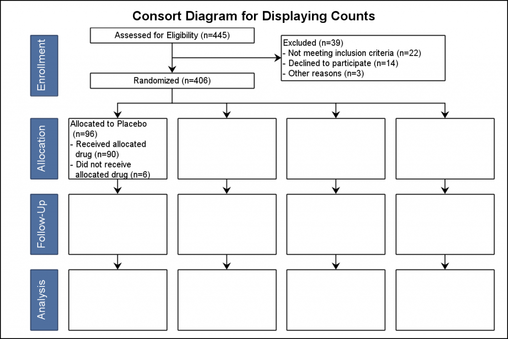 Outsidethebox CONSORT diagram Graphically Speaking