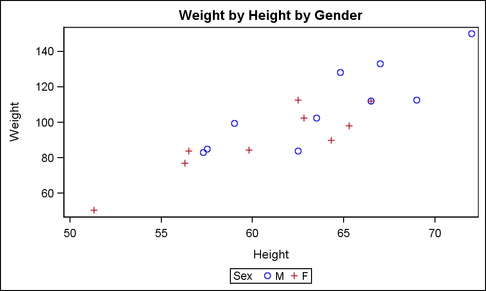 scatter chart