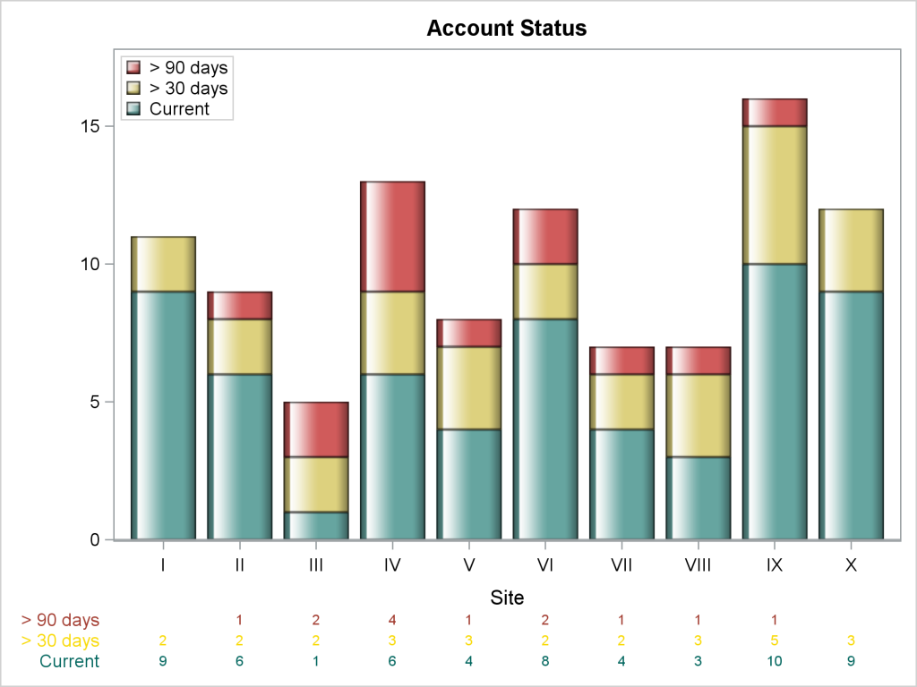 consistent-ordering-of-all-graph-components-graphically-speaking