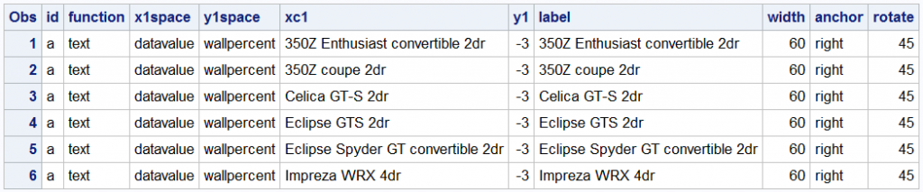 proc sgplot rename x axis