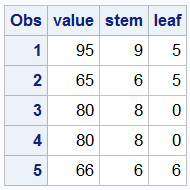 Leaf Graph