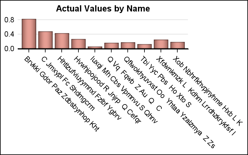 Labels By Category