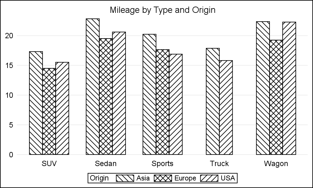 bar graph pattern fill clipart