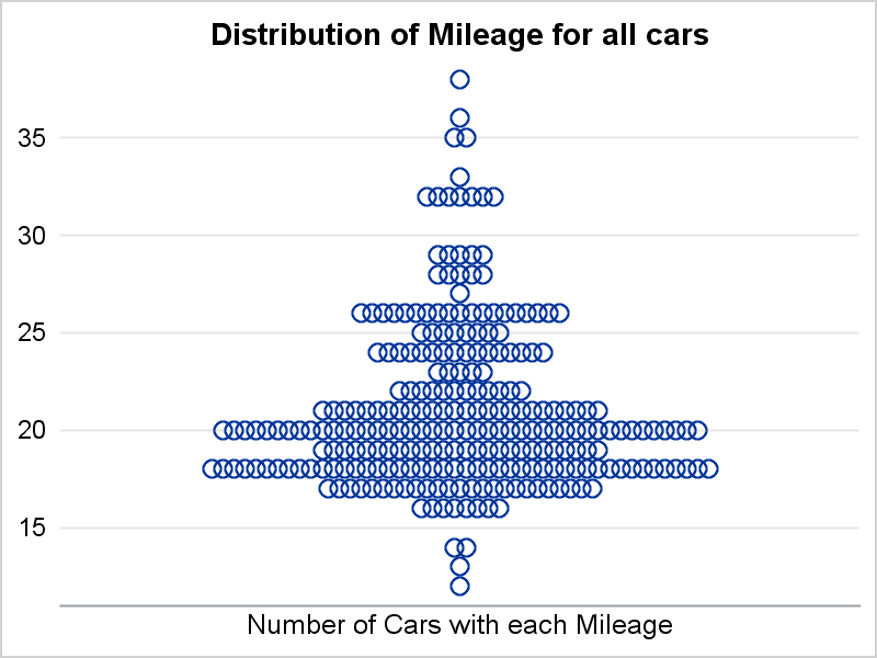 To Size A Chart Proportionately