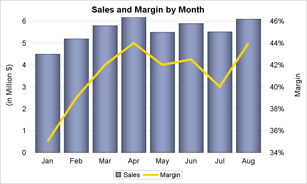 Excel Bar And Line Chart