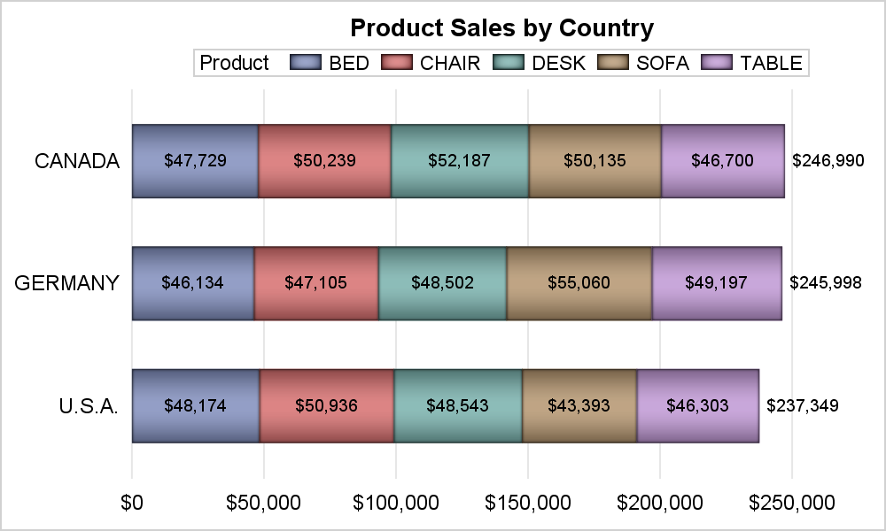 Sas Horizontal Bar Chart