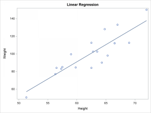 Getting started with SGPLOT - Part 10 - Regression Plot - Graphically ...