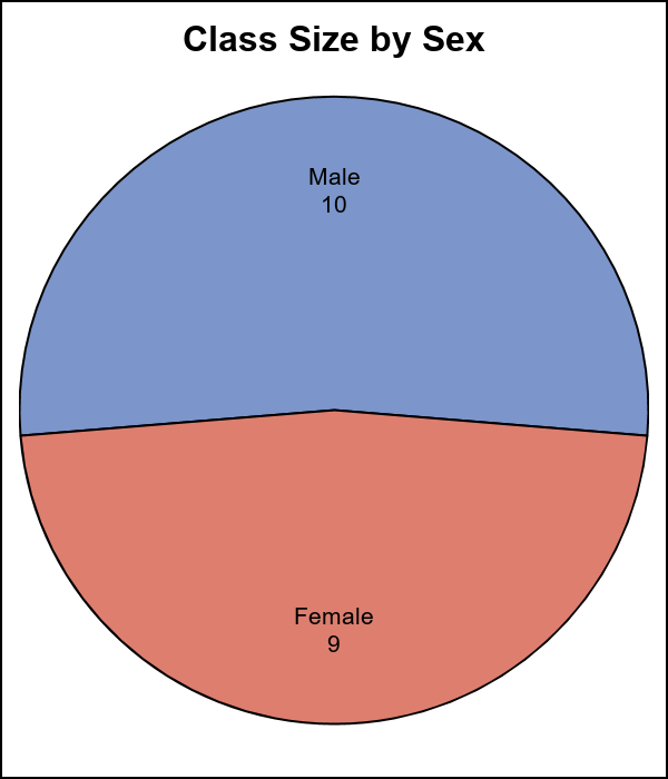 Pie Chart 10 Slices