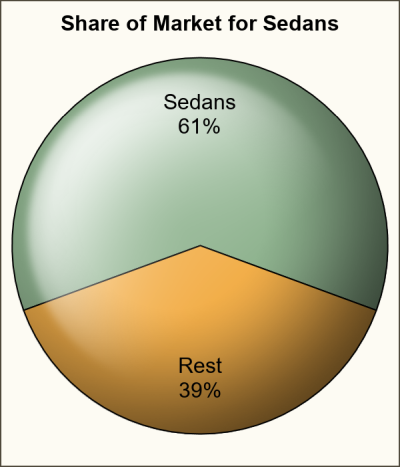 Pie Charts Redux - Graphically Speaking