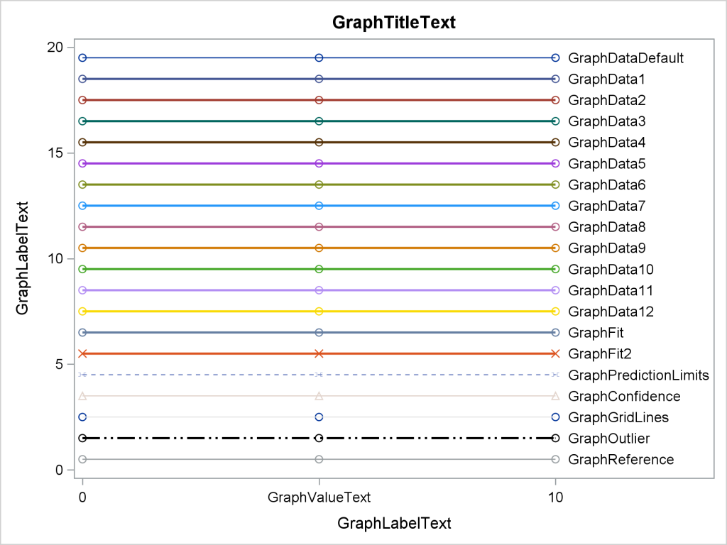 Displaying all of the output styles - Graphically Speaking
