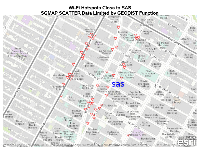 SGMAP SCATTER Data Limited by the GEODIST Function
