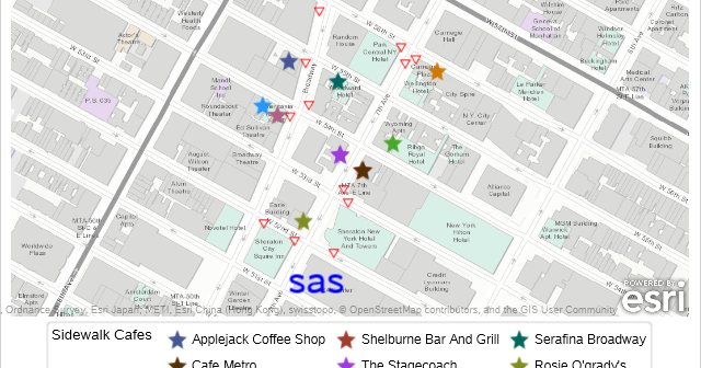 SGMAP SCATTER Data Limited by the GEODIST Function