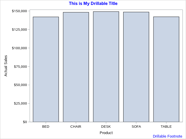 how to add footnote to chart in excel