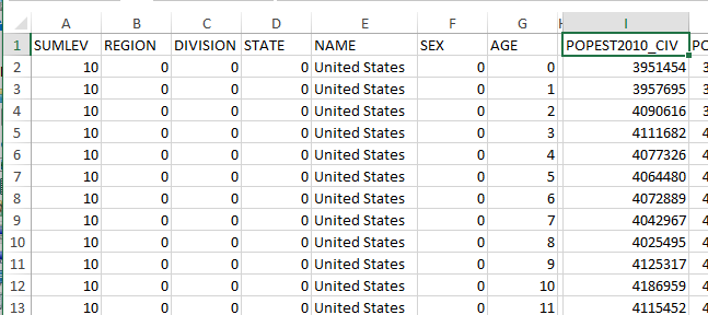 Age Name Chart