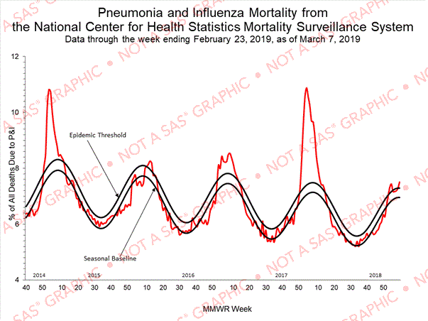 Flu Deaths Per Year Chart