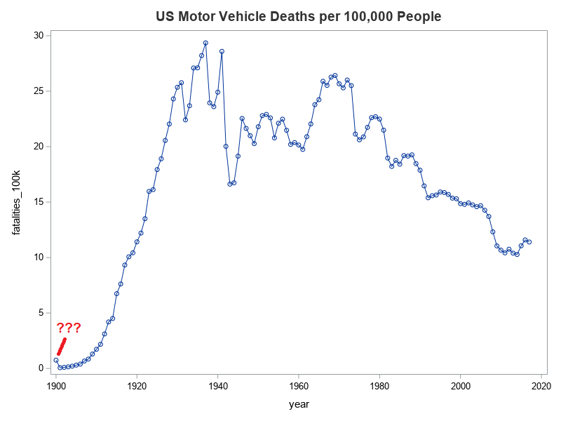 us_traffic_fatalities_preliminary-1.png