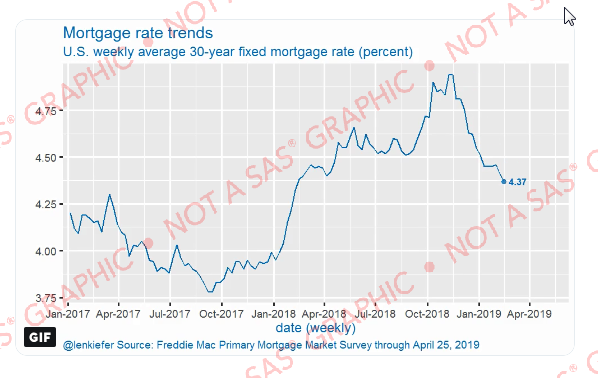 30 Year Mortgage Rates Y Chart