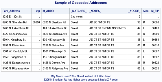 Sample of Geocoded Addresses
