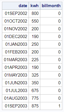 Date Chart