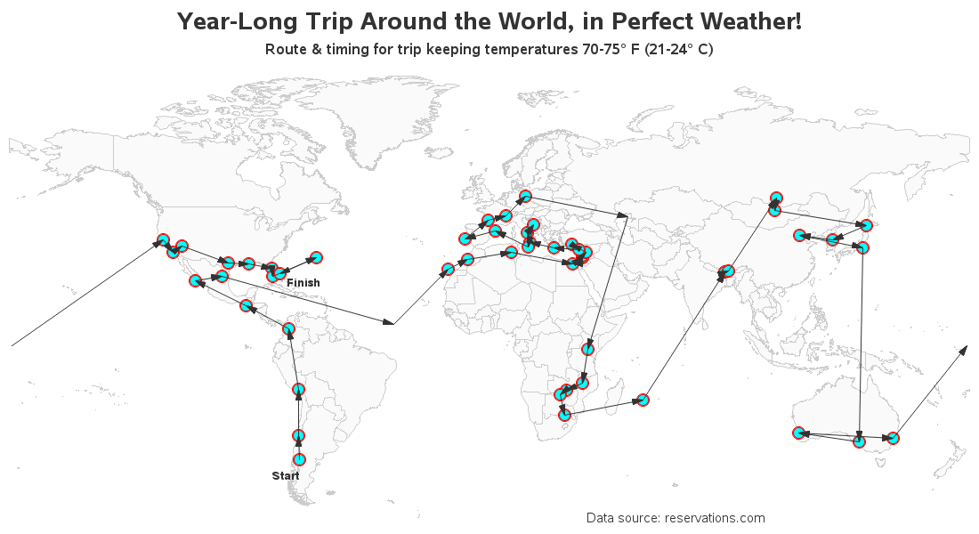 check weather for travel route