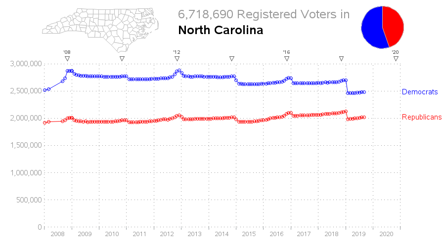 Ncga Slope Chart