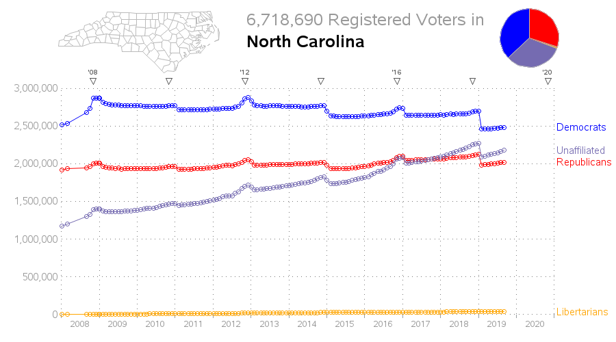 Democrats Vs Republicans By The Numbers Chart