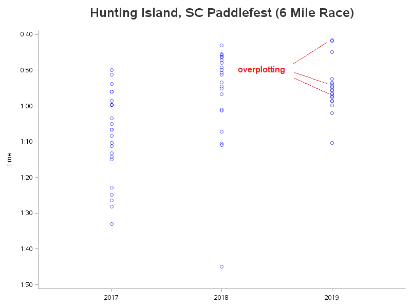 Tide Chart Hunting Island Sc 2017
