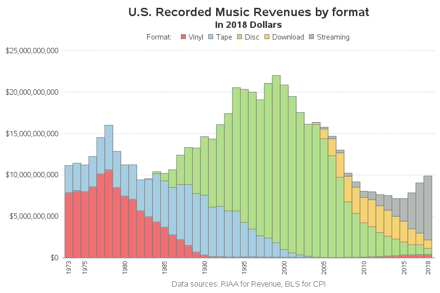 Record chart