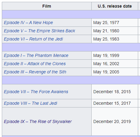 Star Wars movies in order  chronological and release date order