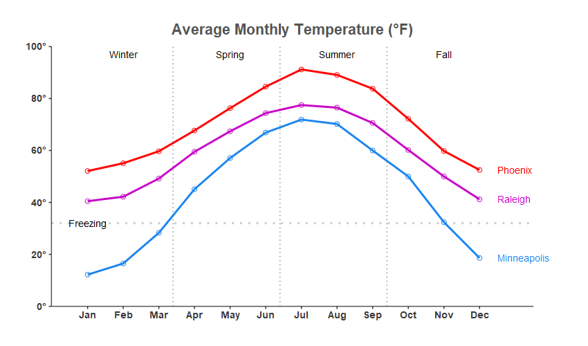 city_temperature_r - Graphically Speaking