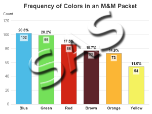 SAS graphs for R programmers - bar charts - Graphically Speaking