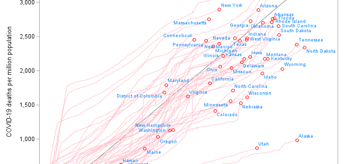 Enhancing a scatter plot - Graphically Speaking